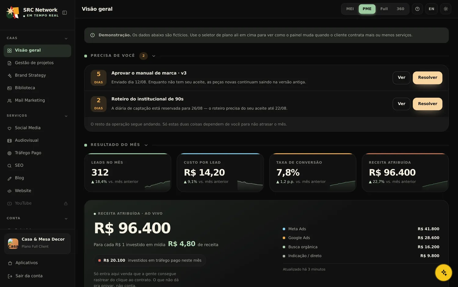 Painel da SRC Network no computador